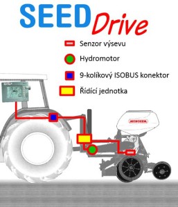 Seed drive