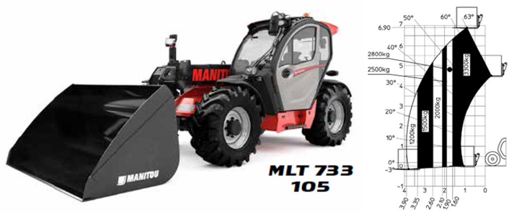 MLT 733 105