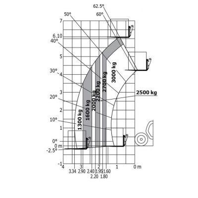 MLT 630-115 V