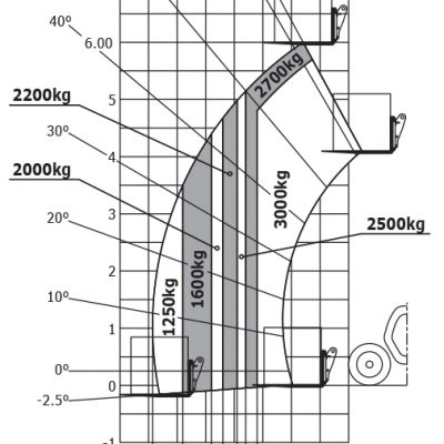 MLT 630-115 V CP