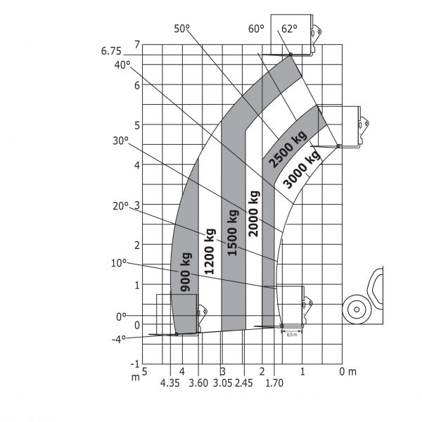 MLT 730-115 V CP