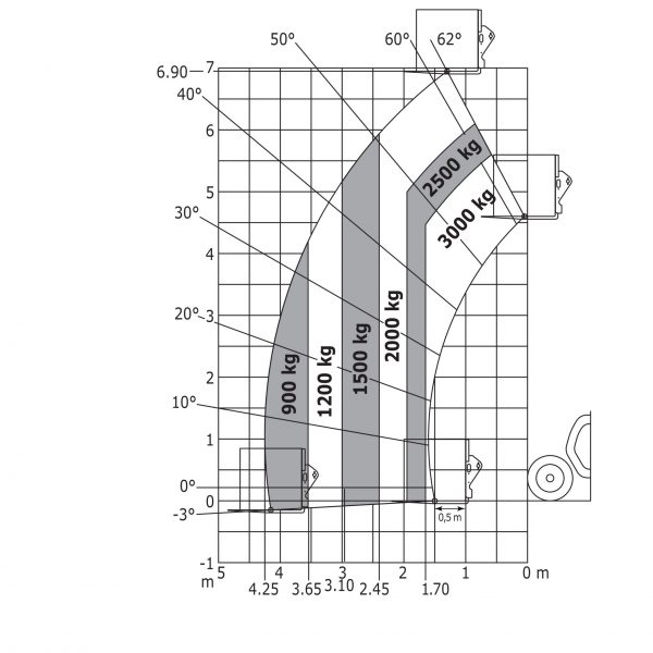 MLT 730-115 V