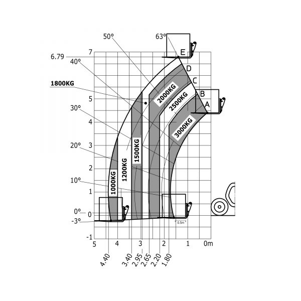 MLT 730-115 V CP (S2)